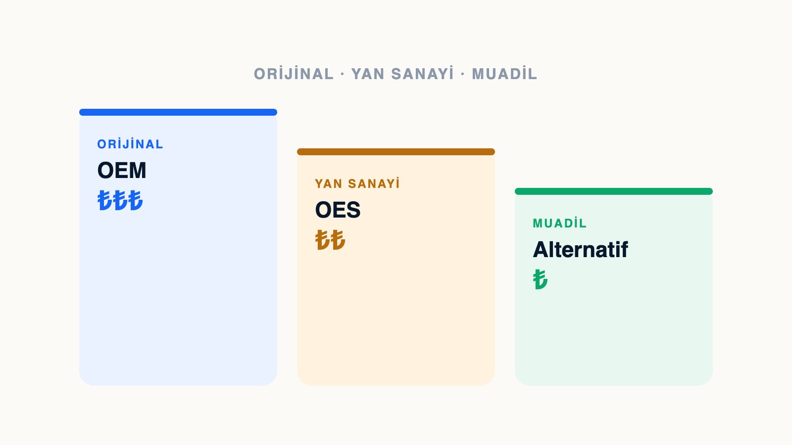 Muadil parça nedir, orijinalden farkı ne? konulu kapak illüstrasyonu