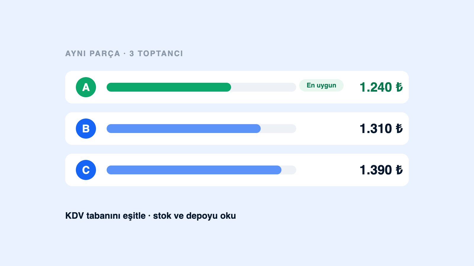 Yedek parça fiyatları toptancılar arasında nasıl karşılaştırılır? konulu kapak illüstrasyonu